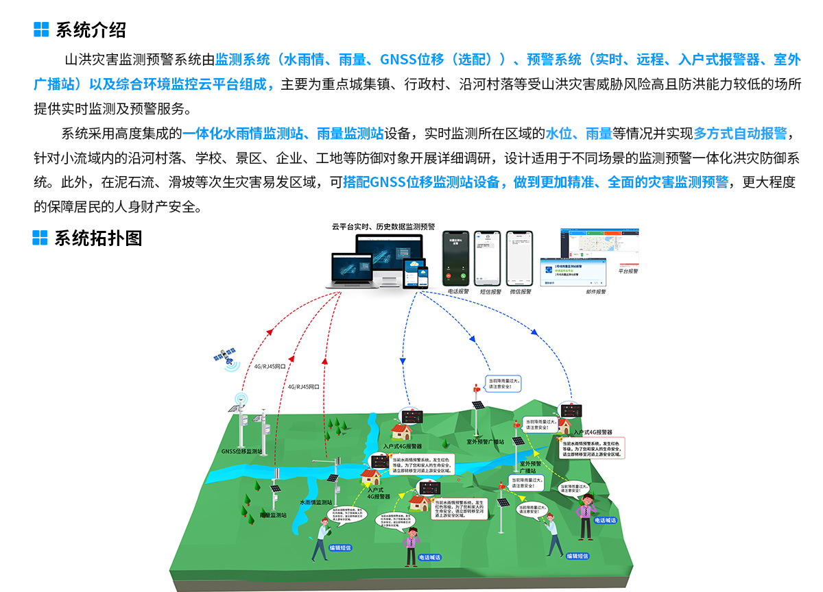 山洪预警监测系统解决方案-去掉链接_02.jpg
