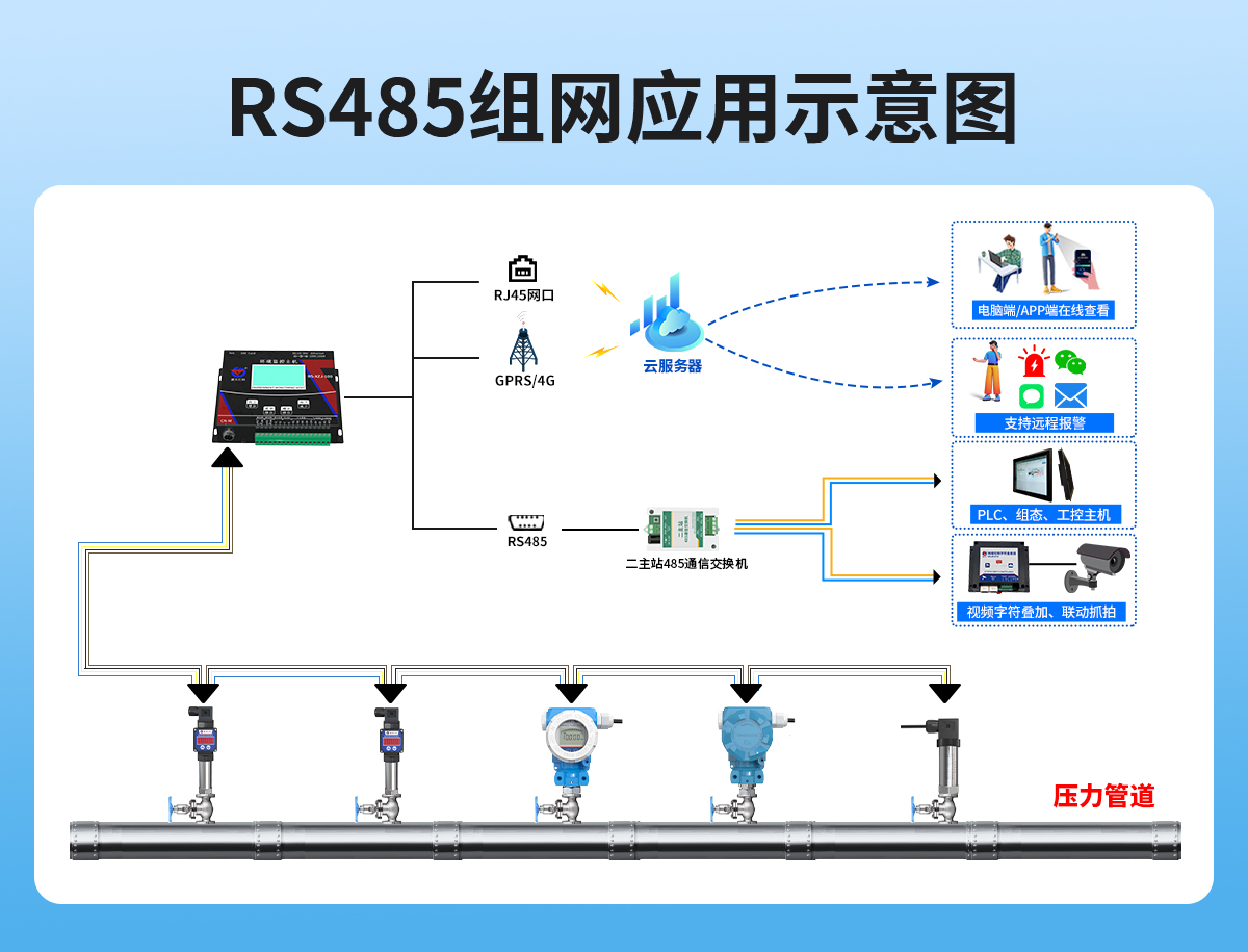 RS485模拟量型压力变送器_05.jpg