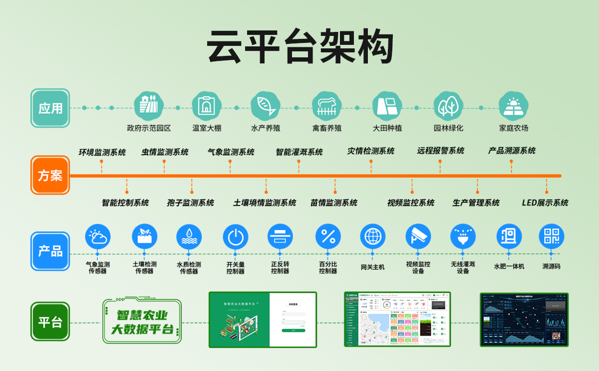 智慧农业大数据平台_02.jpg