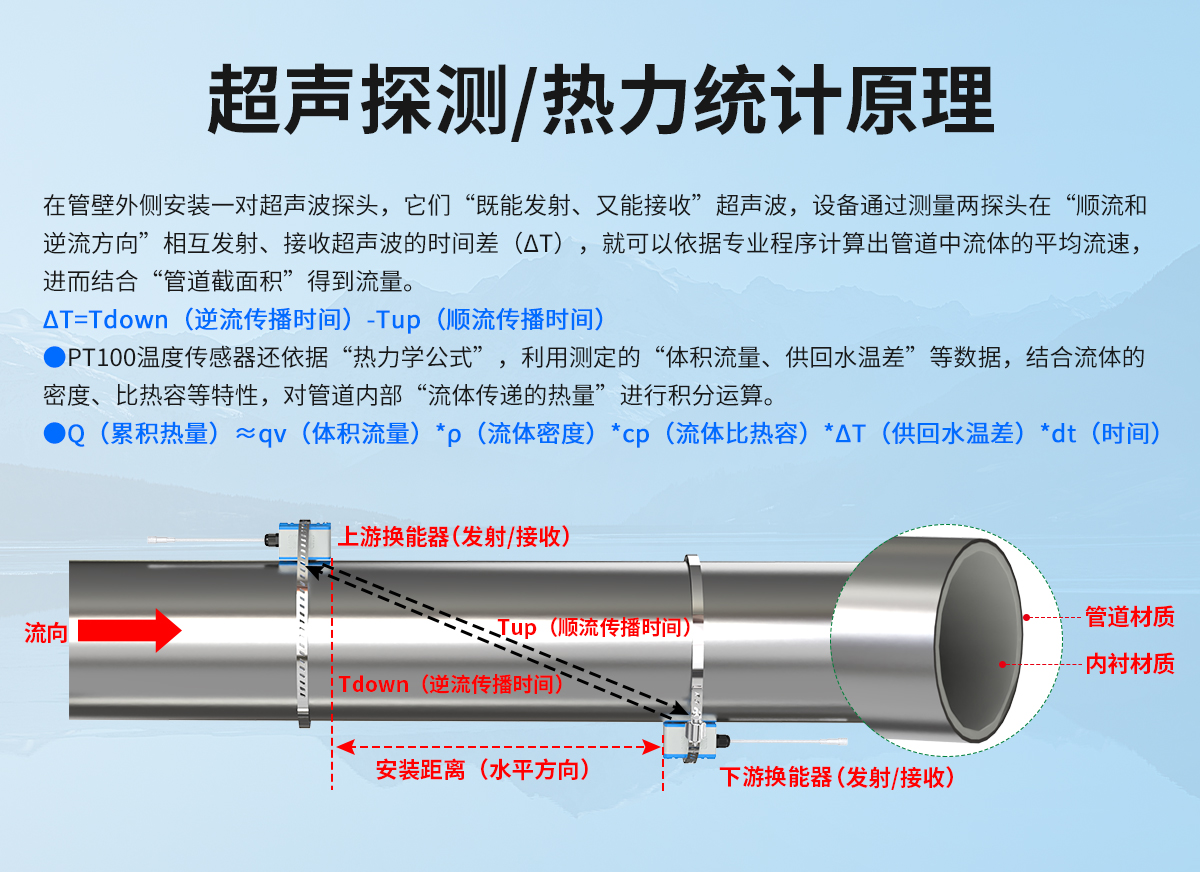 管道外夹式超声波流量计_04.jpg