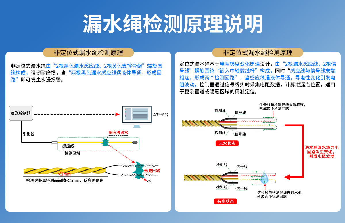 31bd00c767281224230b572189209475.jpg NB-IoT电池供电型水浸变送器_03.jpg