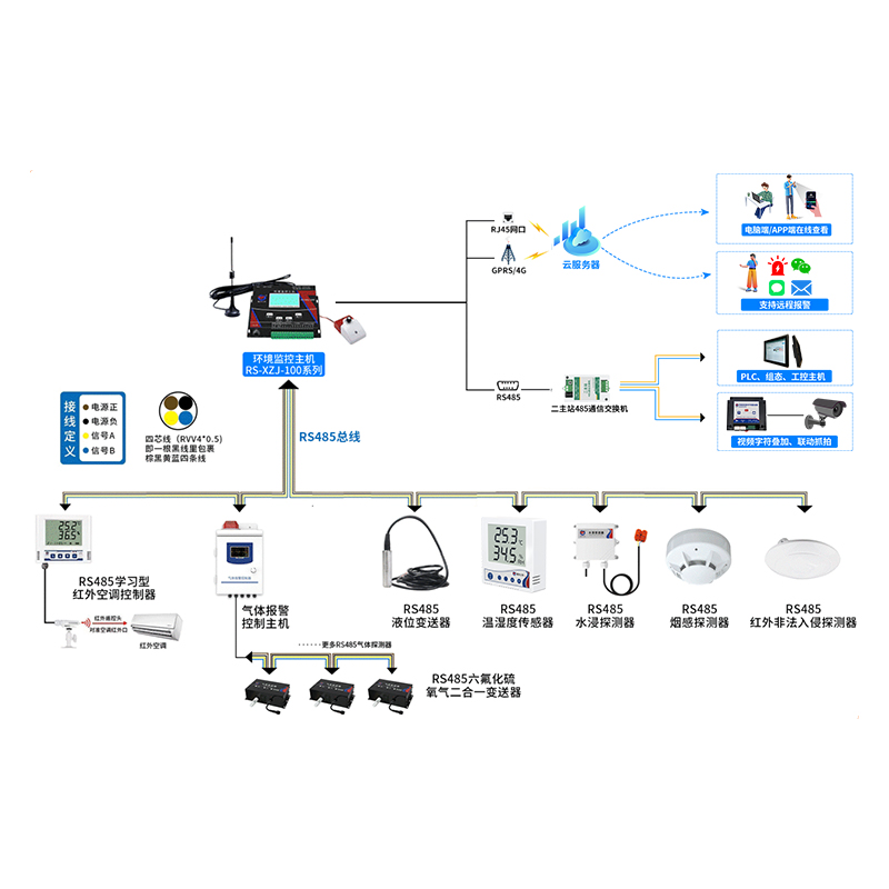 小型机房/配电室环境监控系统（壁挂式主机）