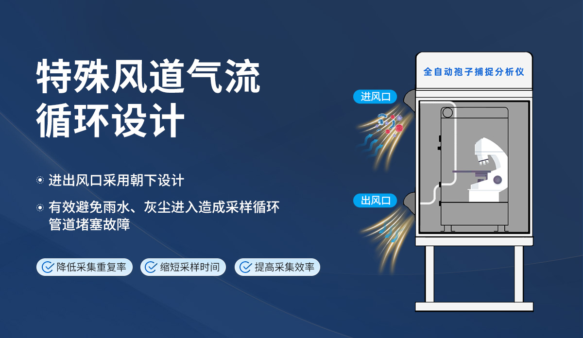 全自动孢子捕捉分析仪_03.jpg