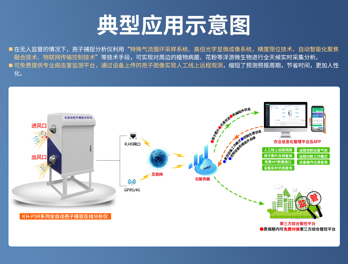 全自动孢子捕捉分析仪_02.jpg