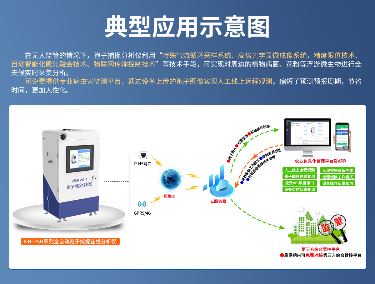 c5bd0ab287f0bd945f786b469570bfbb.jpg 便携式全自动孢子捕捉分析仪1_02.jpg