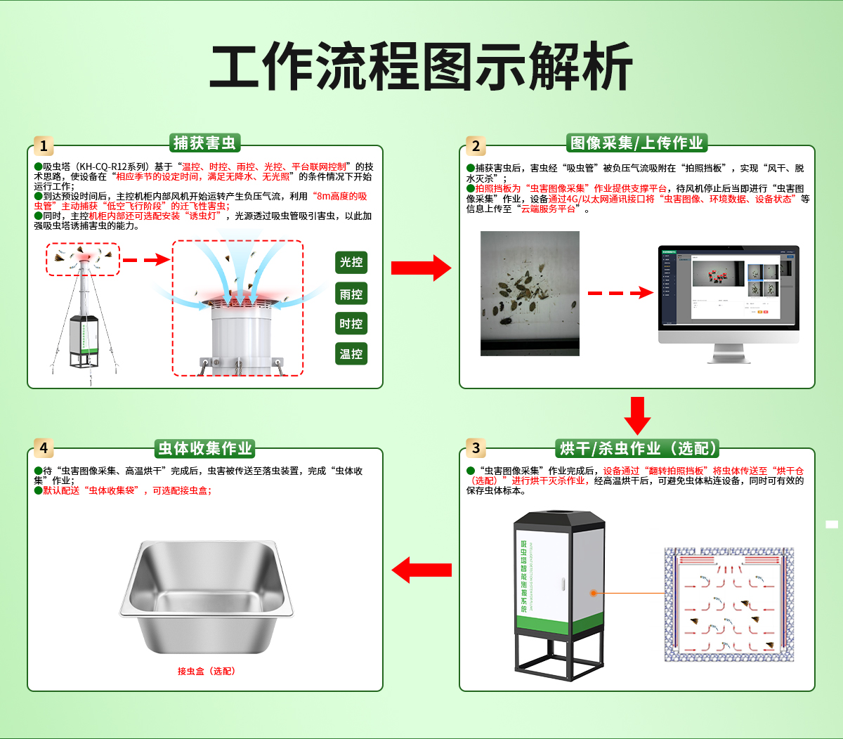 吸虫塔虫情测报灯_08.jpg