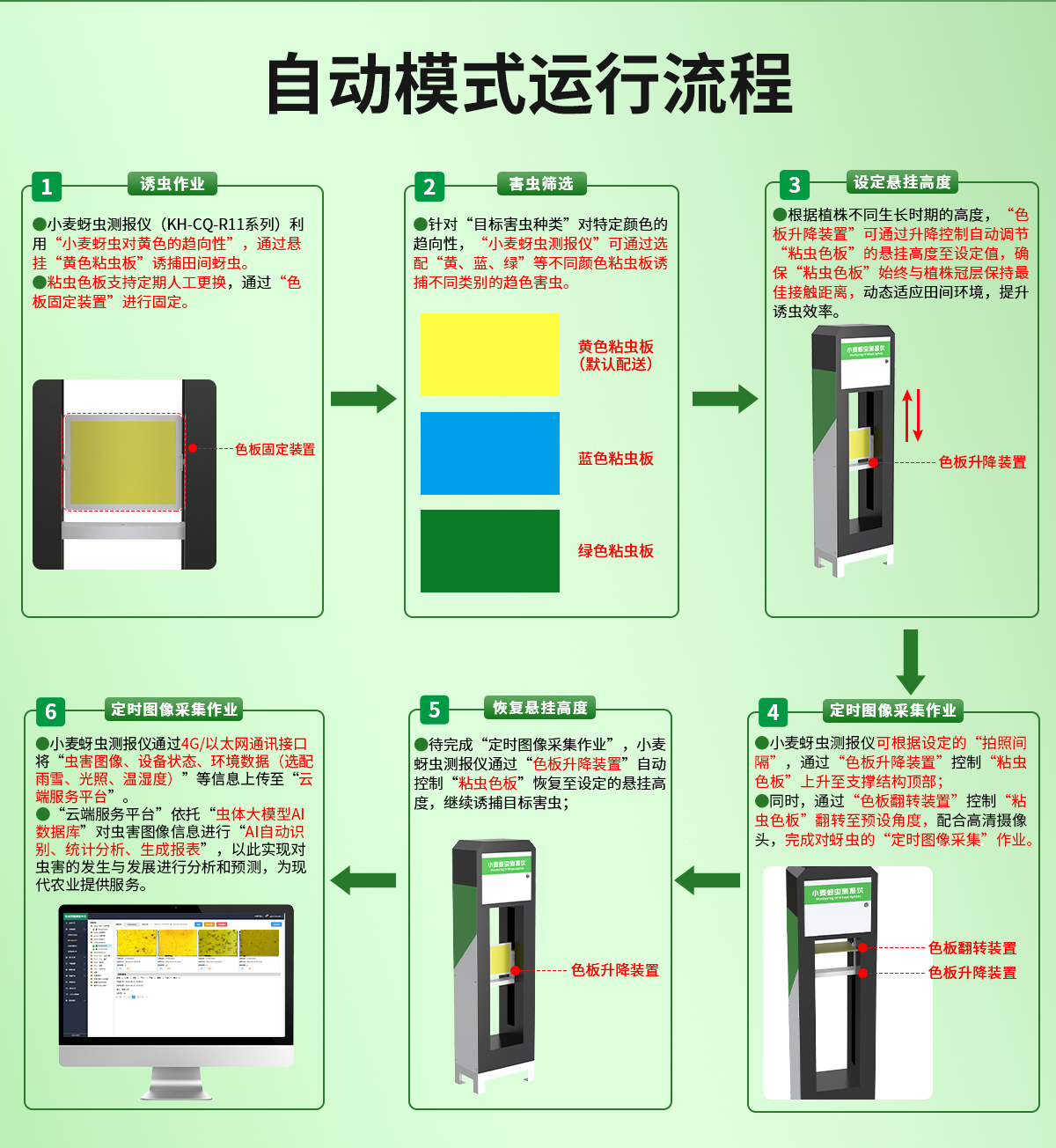 628d0182272ff66dcb78405ec142ad1a.jpg 小麦蚜虫测报仪_08.jpg