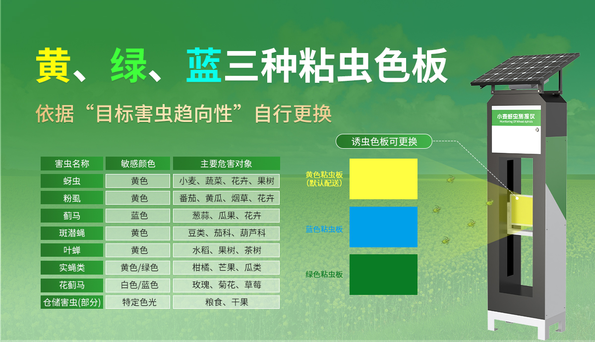 92af89ab7c15b3b9f67534bb9a29d372.jpg 小麦蚜虫测报仪_03.jpg