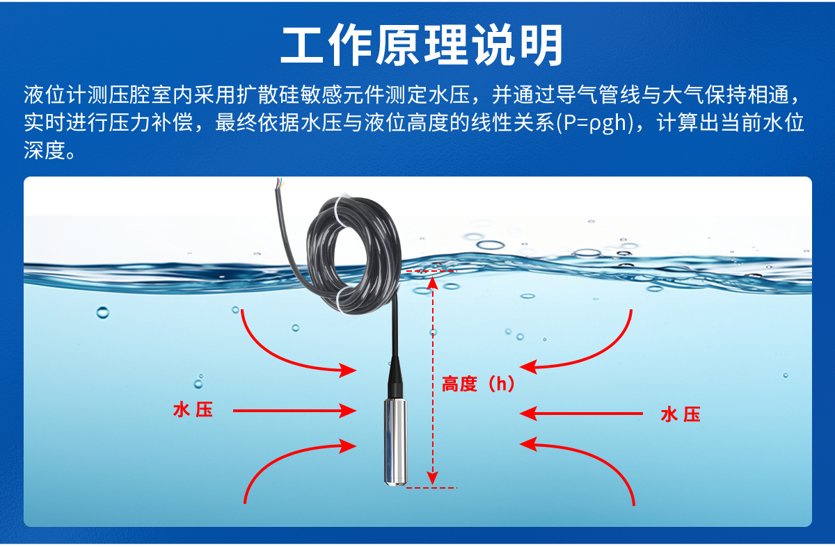 4GNB-IoT无线型投入式液位计_02.jpg
