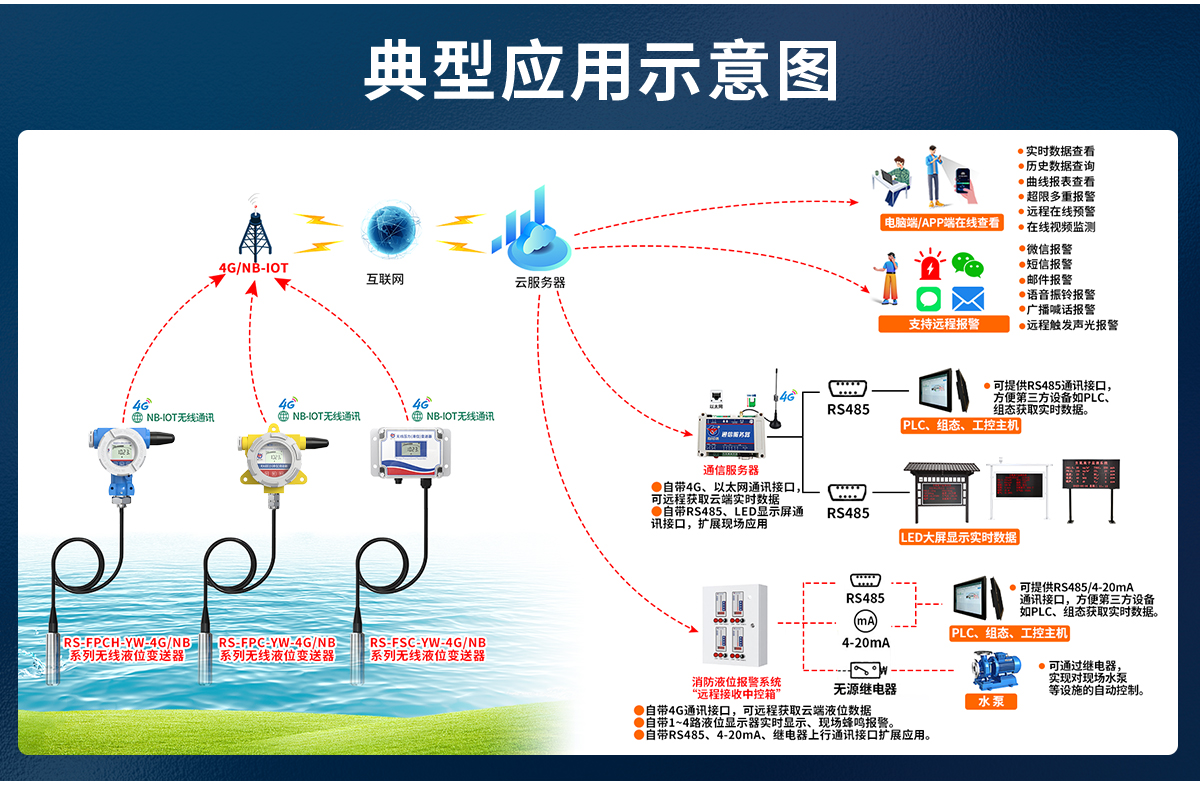 4GNB-IoT无线型投入式液位计_04.jpg