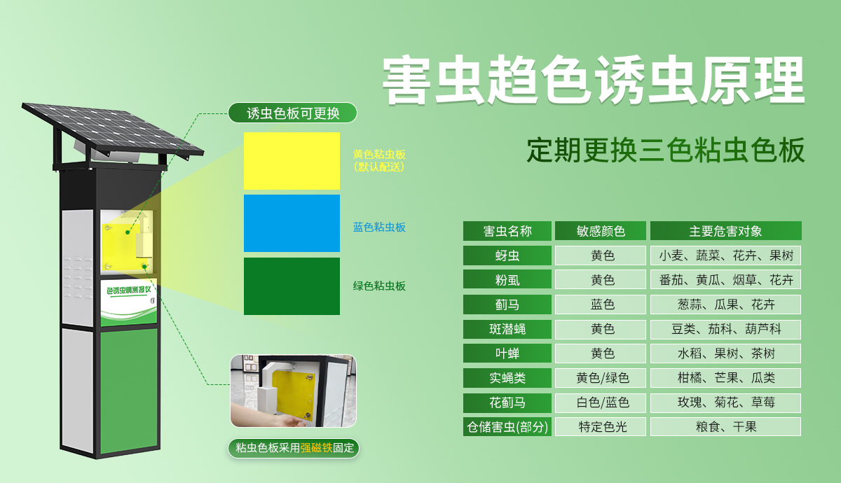 色诱虫情测报仪_03.jpg