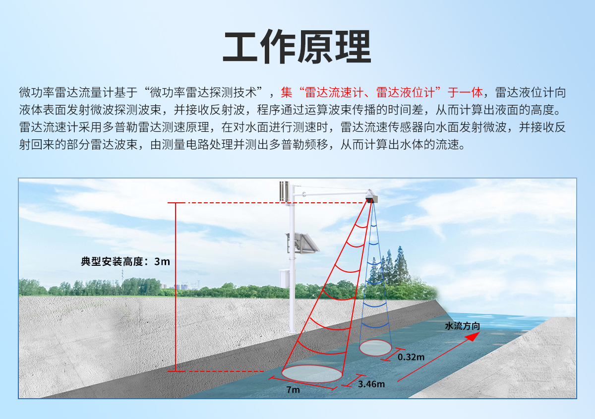 雷达流量计_02.jpg