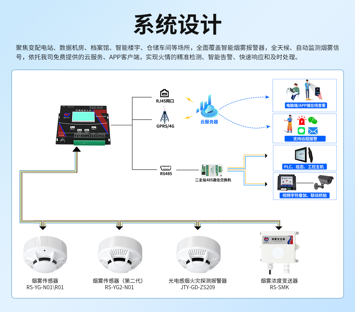 烟感监测报警系统解决方案_02.jpg
