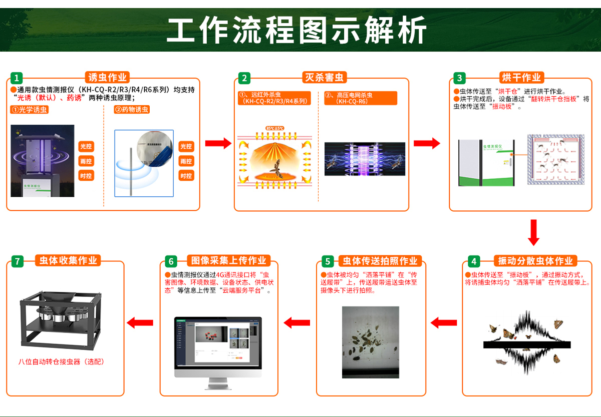 虫情测报仪（R3系列）_09.jpg