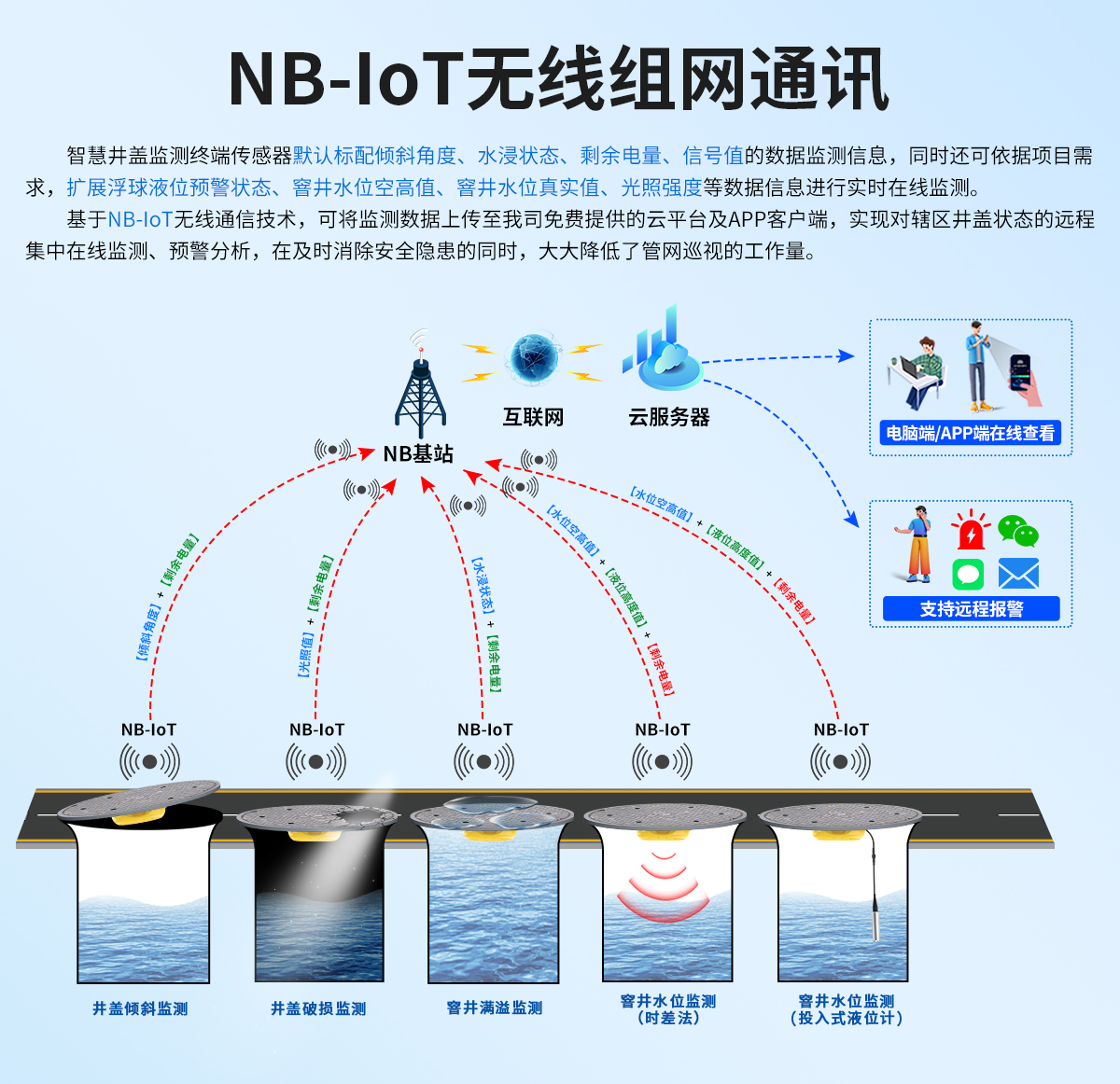 NB-IoT型智能井盖传感器_04.jpg