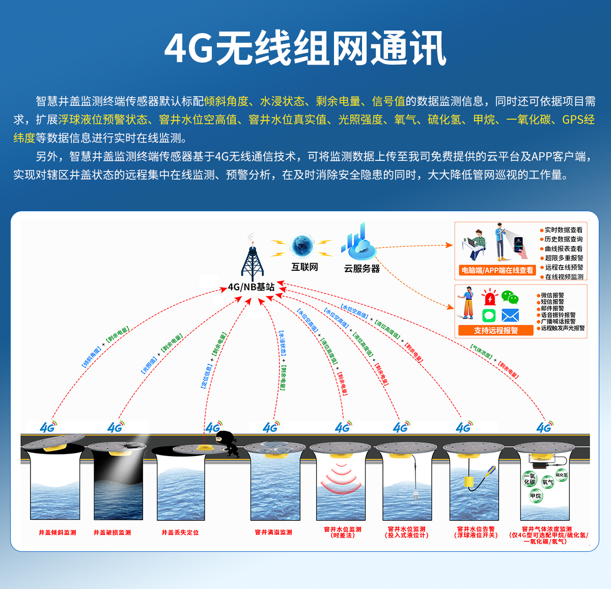 800ffe05f709ac4dfee46cb9ad1274e9.jpg 4G型智能井盖传感器_03.jpg