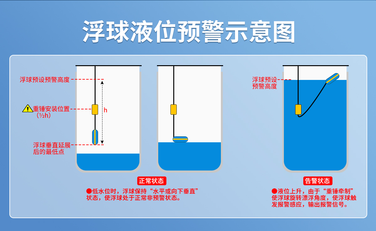 bb91867c04ba573a4659ed8483c40457.jpg 4G型智能井盖传感器_09.jpg