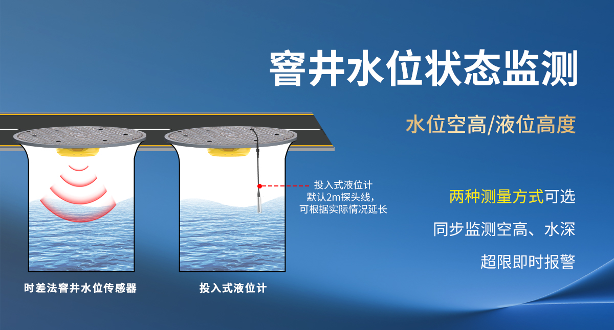 fd6b8915f41608727fe5ad31c632d4c3.jpg 4G型智能井盖传感器_06.jpg