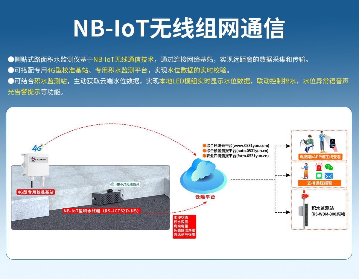 c1e0cf698c70288d89e7ba7c2a0a57b2.jpg 侧贴式路面积水监测仪_03.jpg