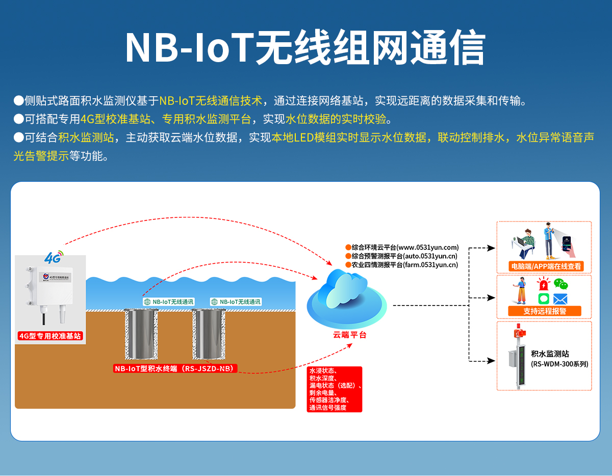 8851eae50cd352cff5b757589bcb8bb9.jpg NB-IoT地埋式积水监测站_09.jpg