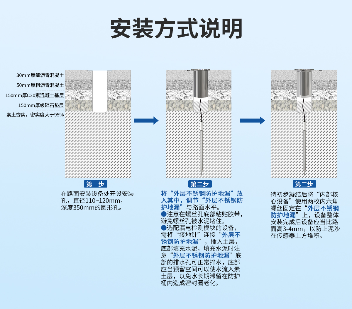d5e3a911a1863f93632c4001d626d8cb.jpg NB-IoT地埋式积水监测站_10.jpg