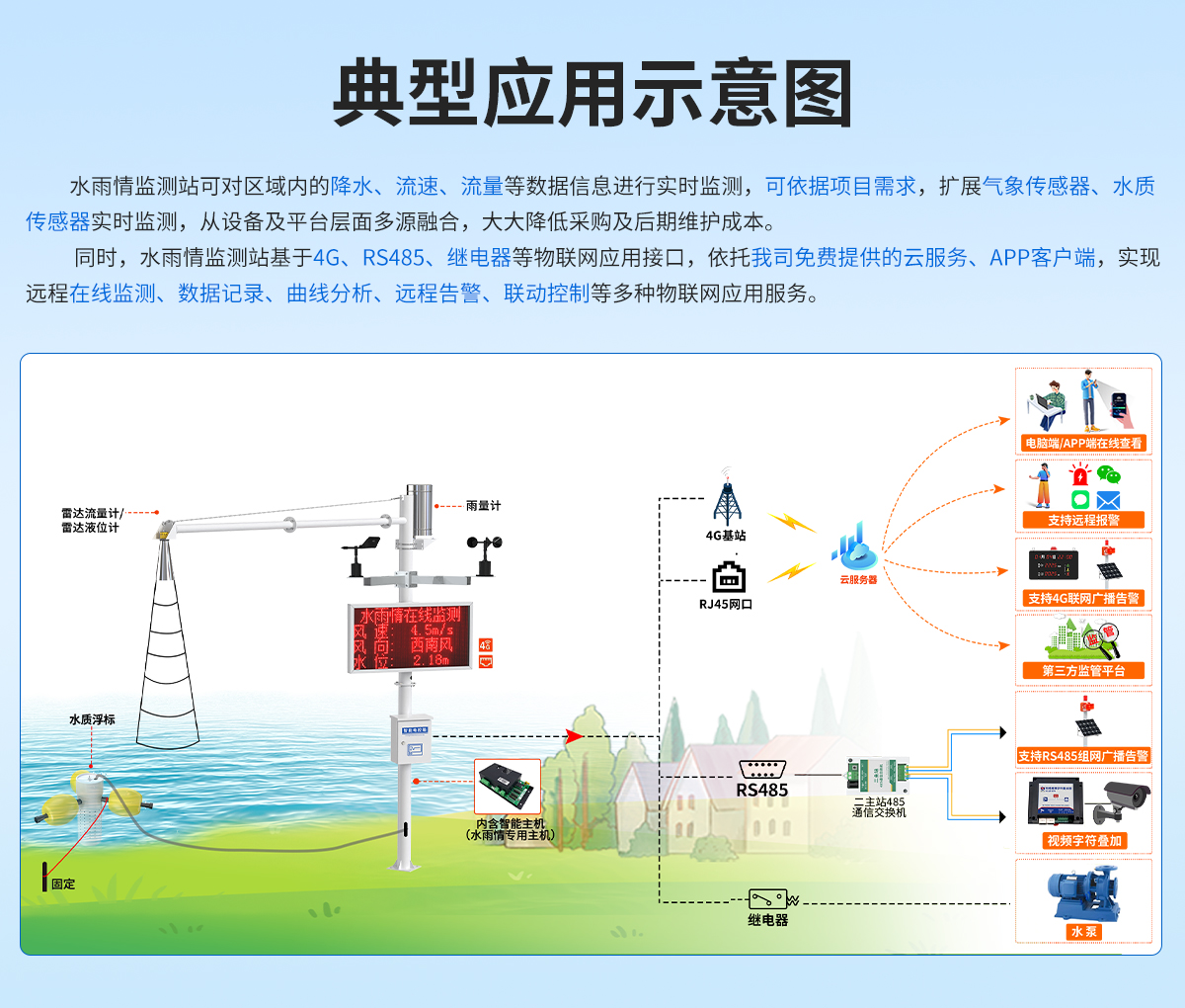732be089b2d102c0fe83b2601ab32ddc.jpg 水雨情监测站_02.jpg