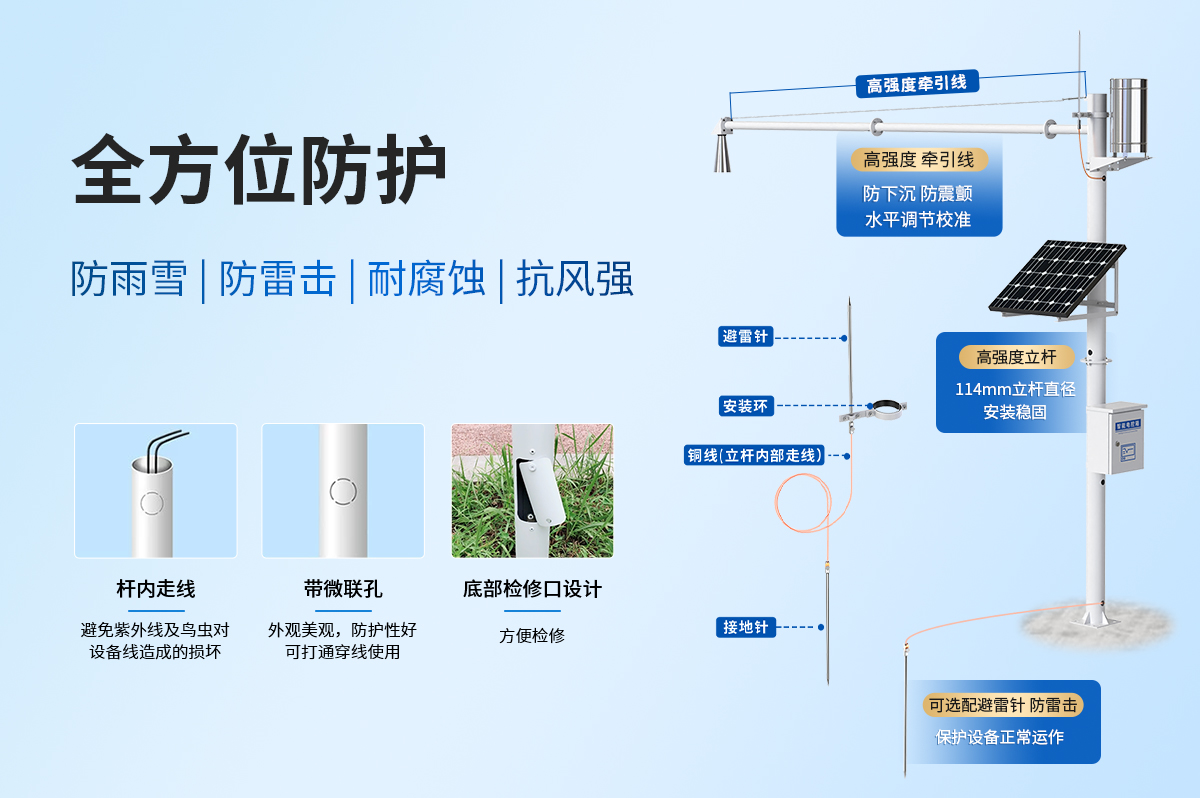aaea5359df60768967b625040c44603a.jpg 水雨情监测站_12.jpg