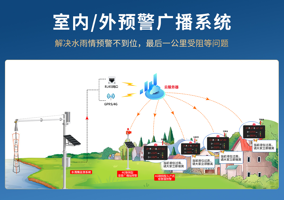 e5b667ff1613049515869877b3cdbd99.jpg 水雨情监测站_09.jpg