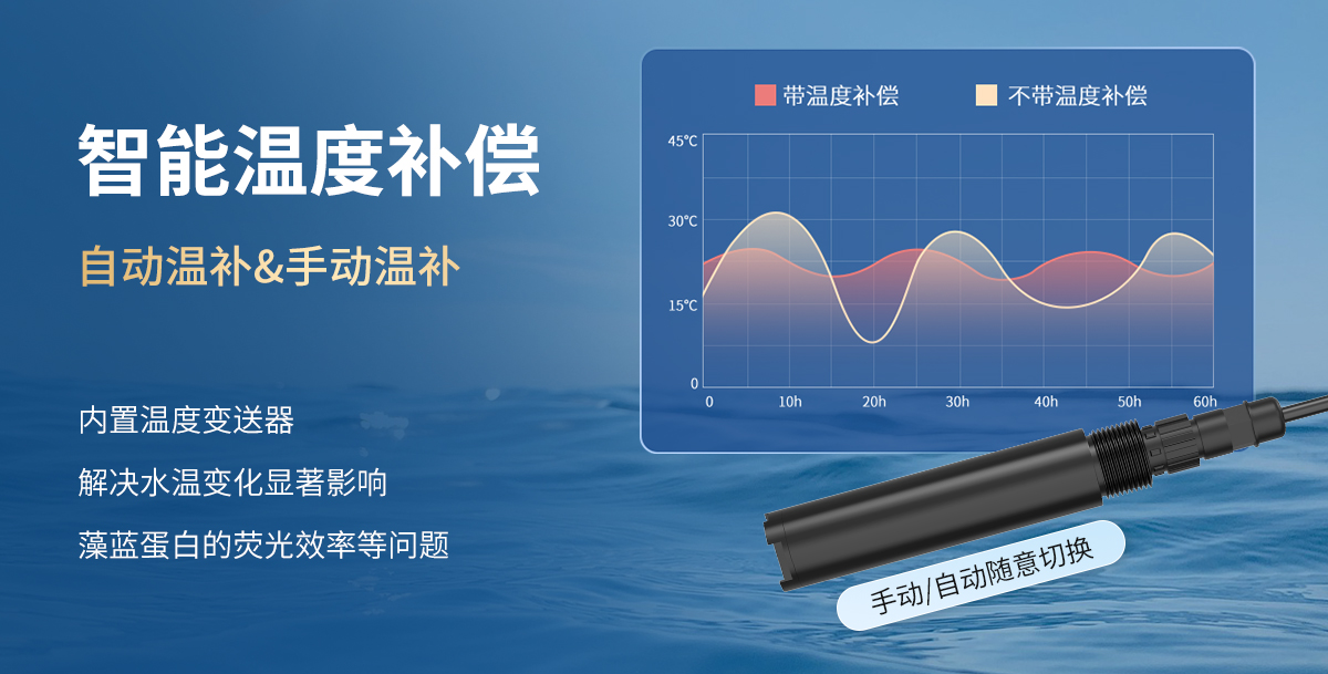 水质蓝绿藻变送器_05.jpg