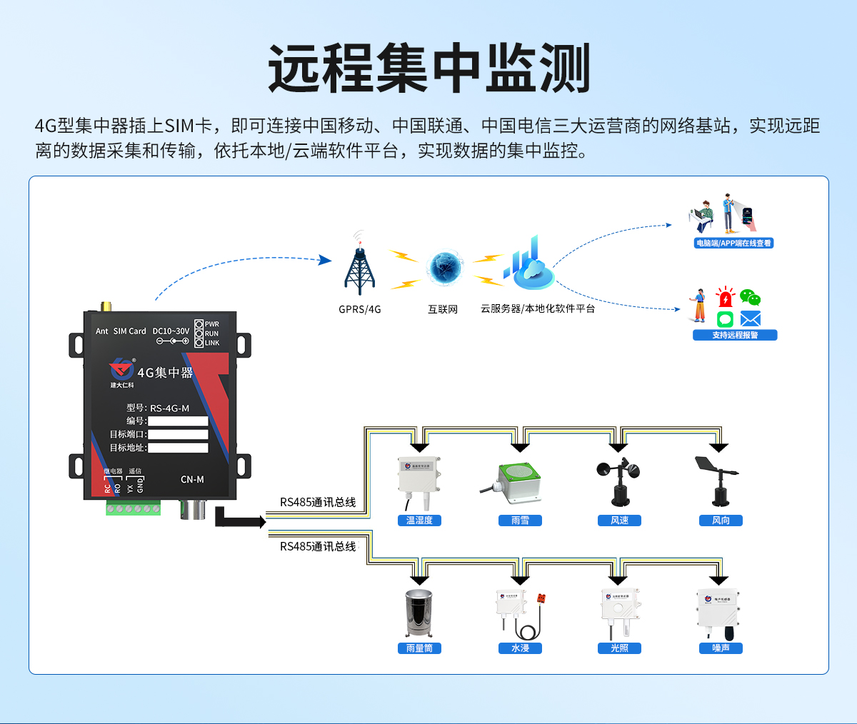 500aad174aa1bb338d19803c32b6d9f6.jpg 4G型集中器_02.jpg