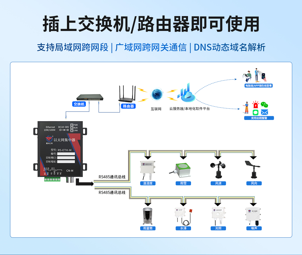 af3319b3ec64f8212905d2b270d17b48.jpg 以太网型集中器_02.jpg