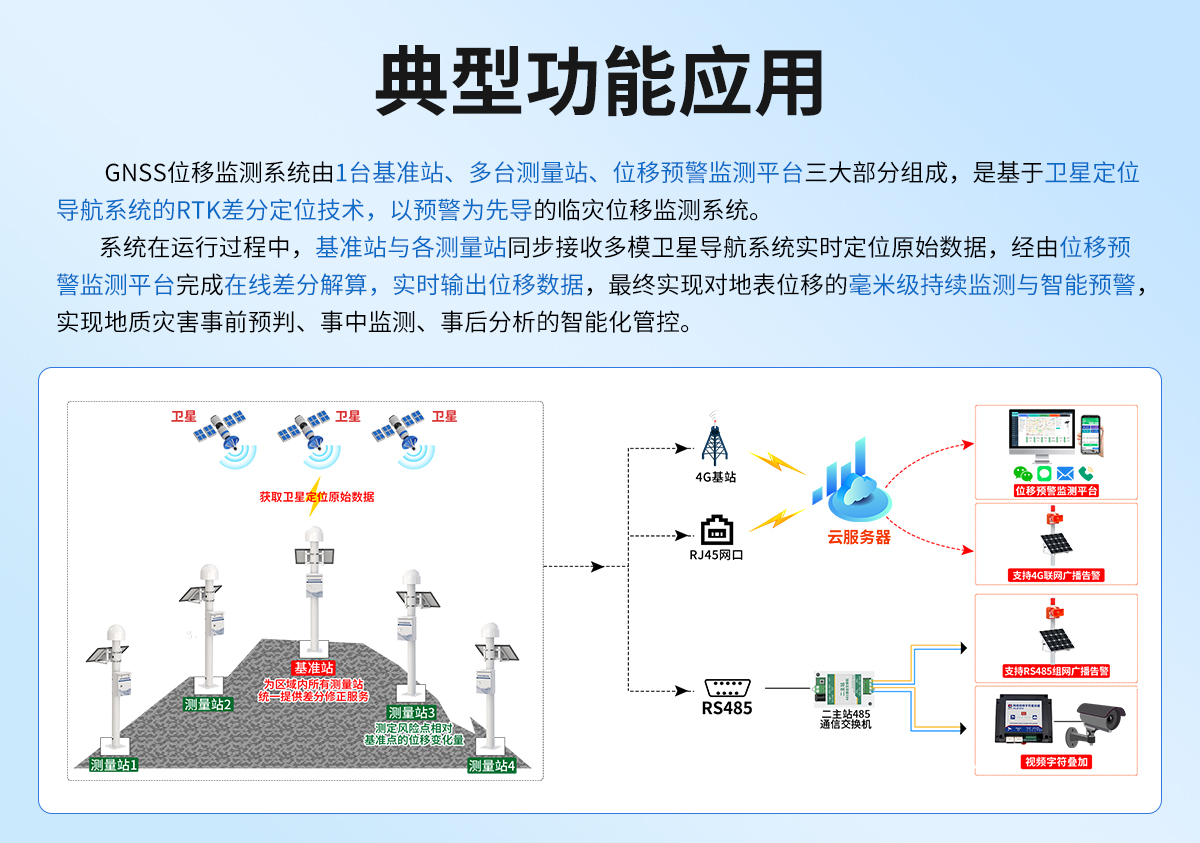 08ca11dbb1f07afc41fa31c92111e512.jpg GNSS位移监测站_02.jpg