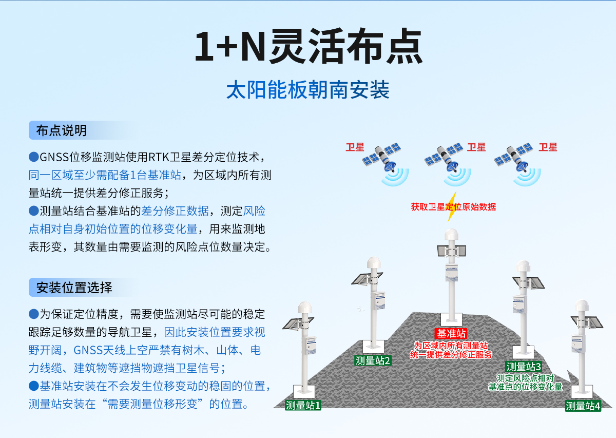 1cf782023703cac337f648501e915f45.jpg GNSS位移监测站_08.jpg