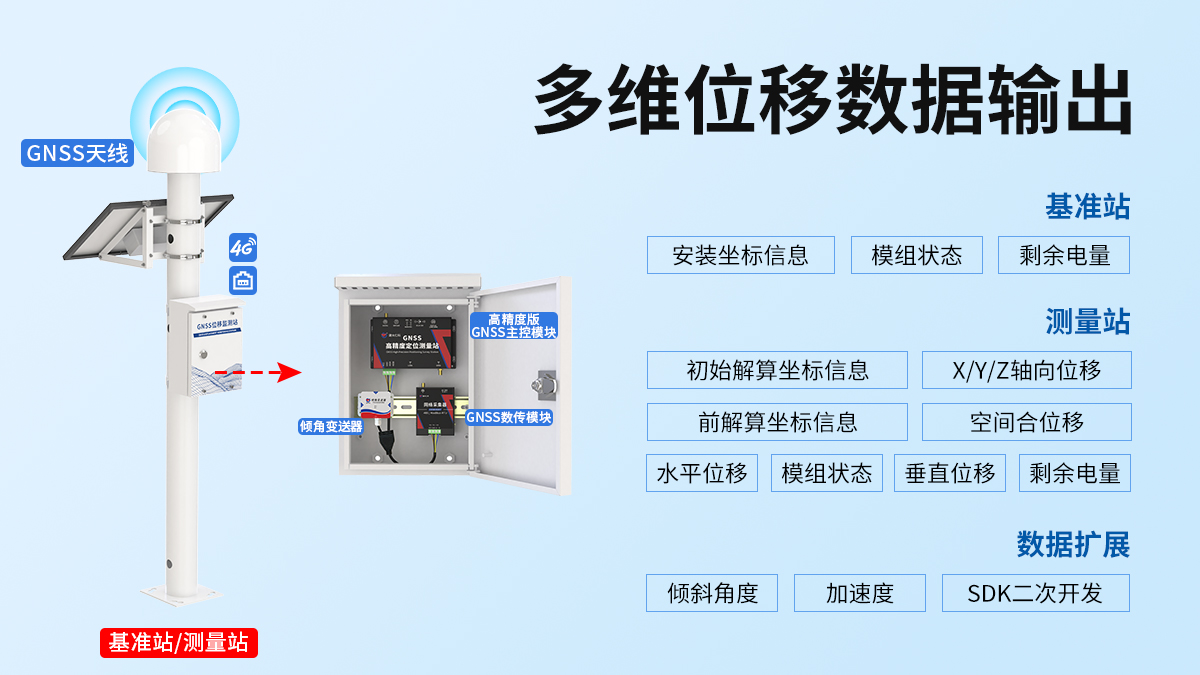 a5b7af6dc32eeffb8bb328c9b7e70466.jpg GNSS位移监测站_04.jpg