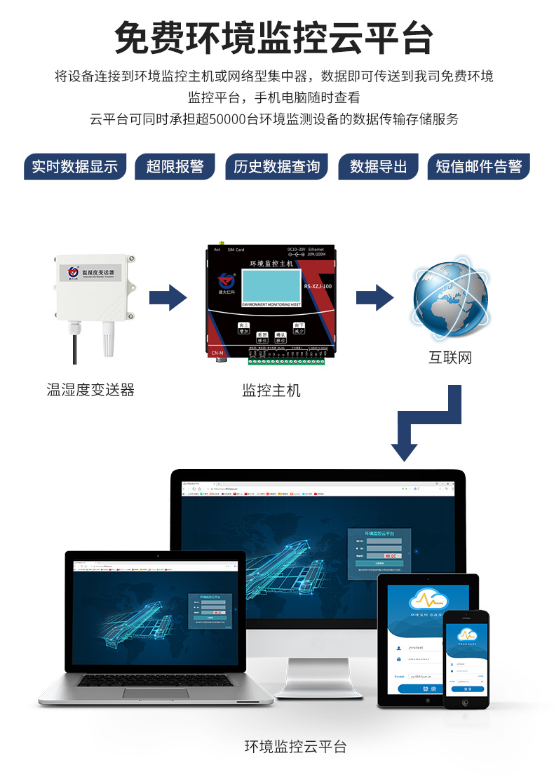 04-王子壳温湿度_14.jpg