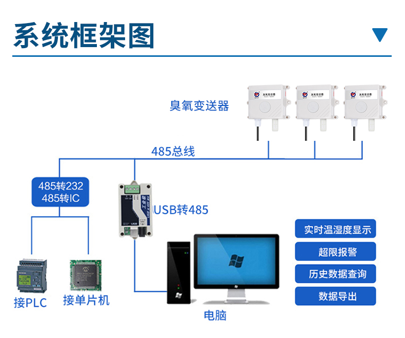 臭氧变送器_09.jpg