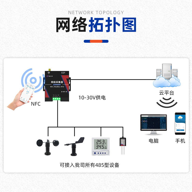 以太网网络采集器