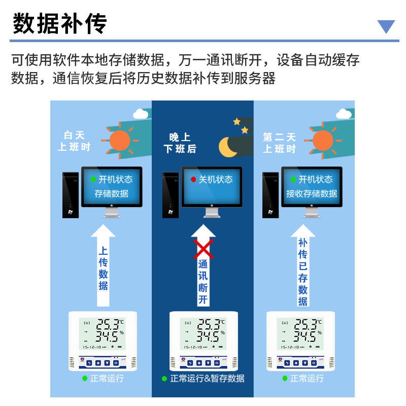 大液晶型温湿度变送器