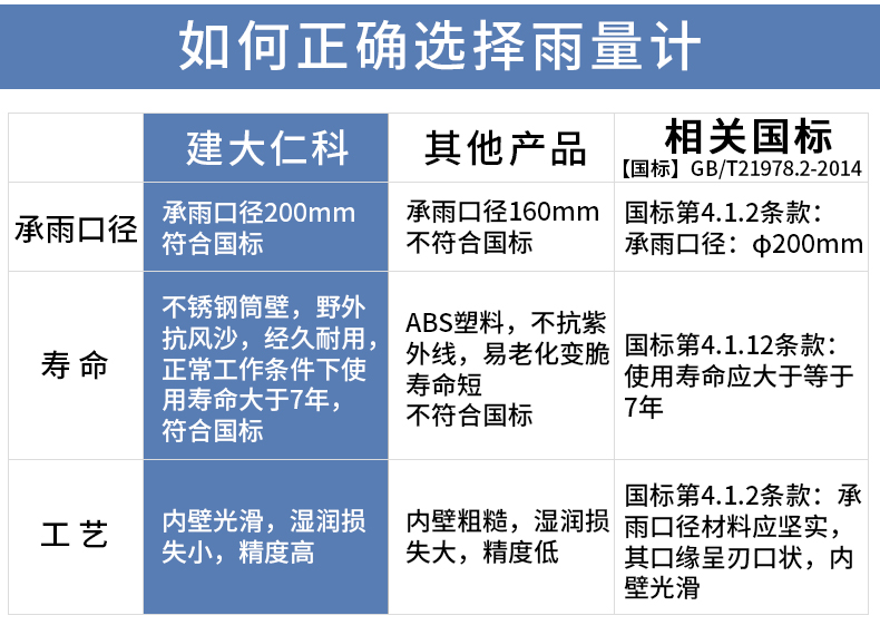 雨量详情_02.jpg