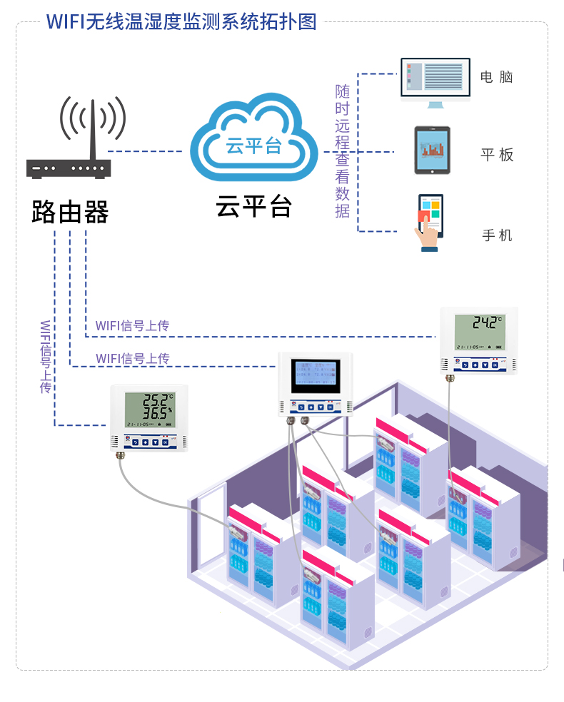 WIFI温湿度监测系统-_03.jpg