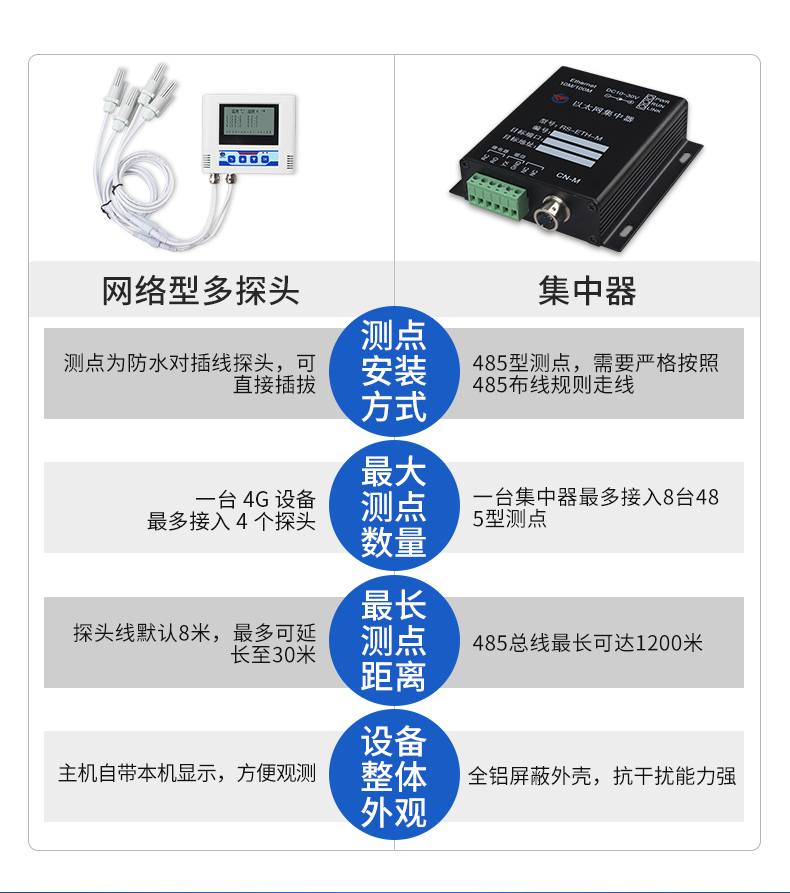 4G多探头_08.jpg