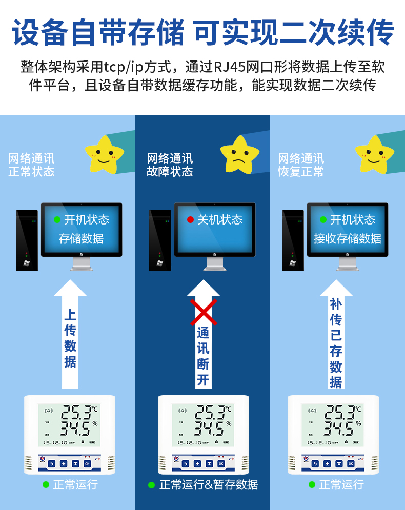 以太网替换.jpg