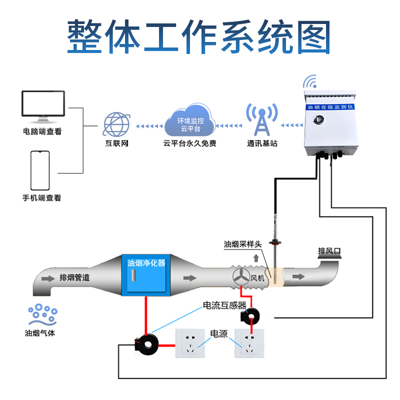 扩散式油烟检测仪210系列