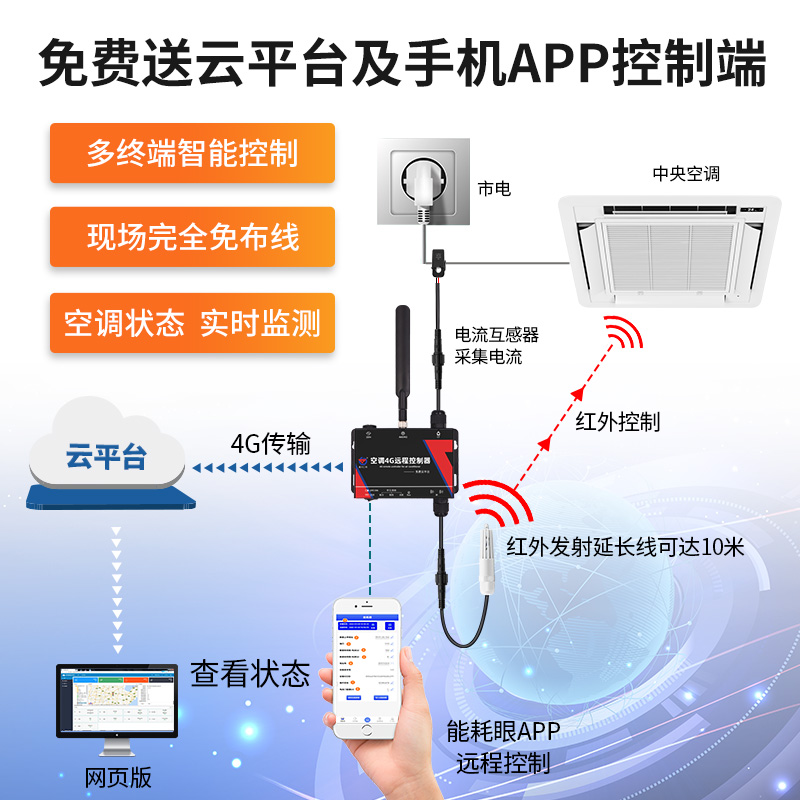 中央空调4G无线远程控制器