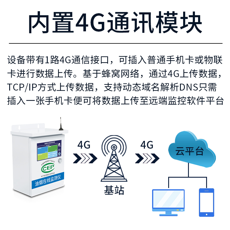 泵吸式油烟检测仪500系列