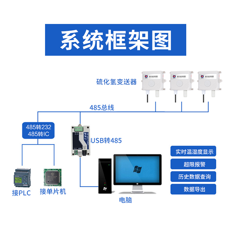 硫化氢变送器