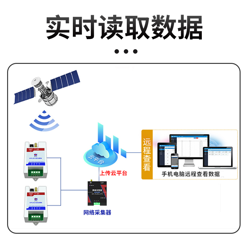 GPS/北斗定位模块