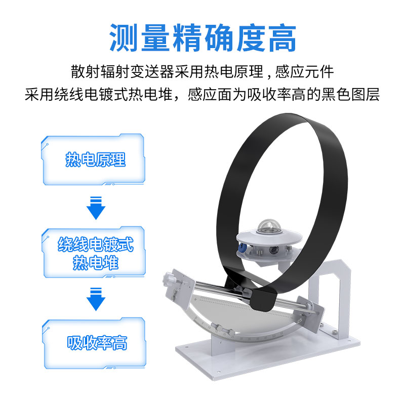 散射辐射变送器