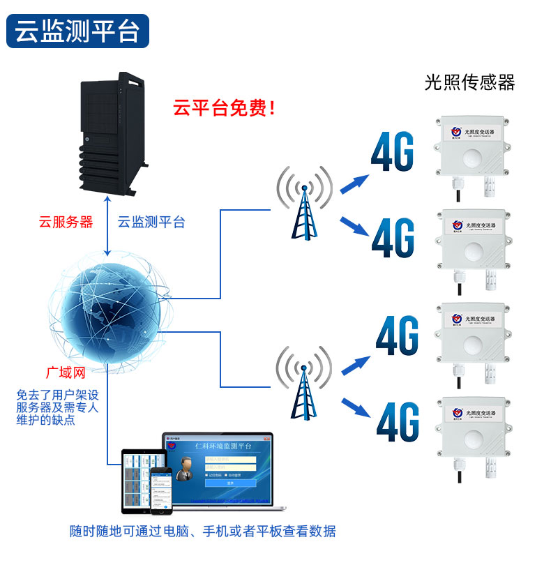 光照度变送器-中国冷链监测_14.jpg