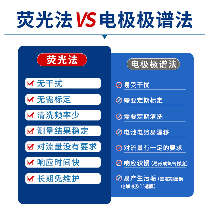 荧光法溶解氧变送器/控制器